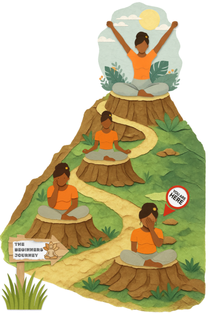 Illustration of a beginner’s meditation journey showing stages of awareness, emotional struggle, and growth towards calm and clarity. Visual representation of the meditation beginner’s journey showing a person moving from overwhelm and distraction to calm awareness and clarity