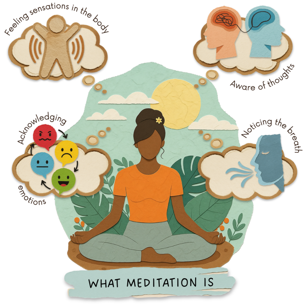 Illustration of a woman meditating showing awareness of thoughts, breath, emotions, and body sensations to explain what meditation is